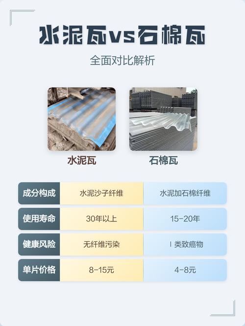 水泥瓦vs石棉瓦全面對(duì)比